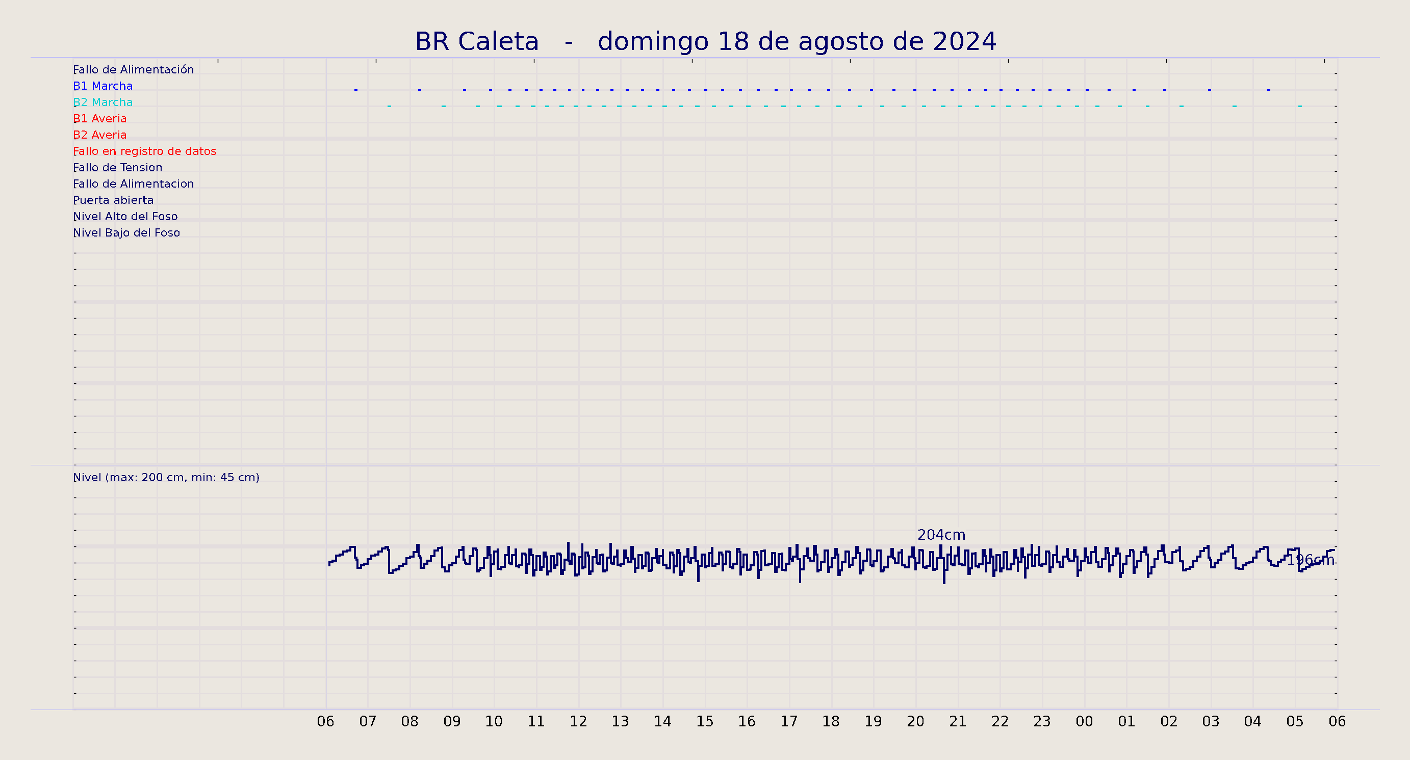 ../../imagenes/vid/2024/BR Caleta/2024-08-18 BR Caleta.png